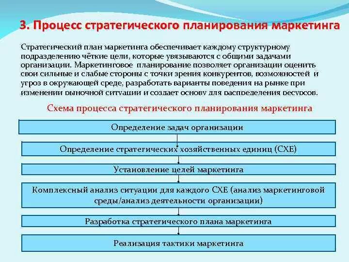 Процесс стратегического маркетинга. Процесс стратегического планирования в маркетинге. Стратегическое маркетинговое планирование. Этапы процесса стратегического планирования. Этапы процесса маркетингового планирования.