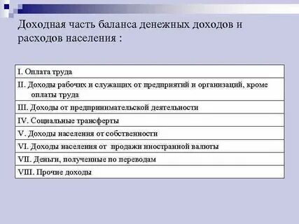 Баланс доходов и расходов вопросы
