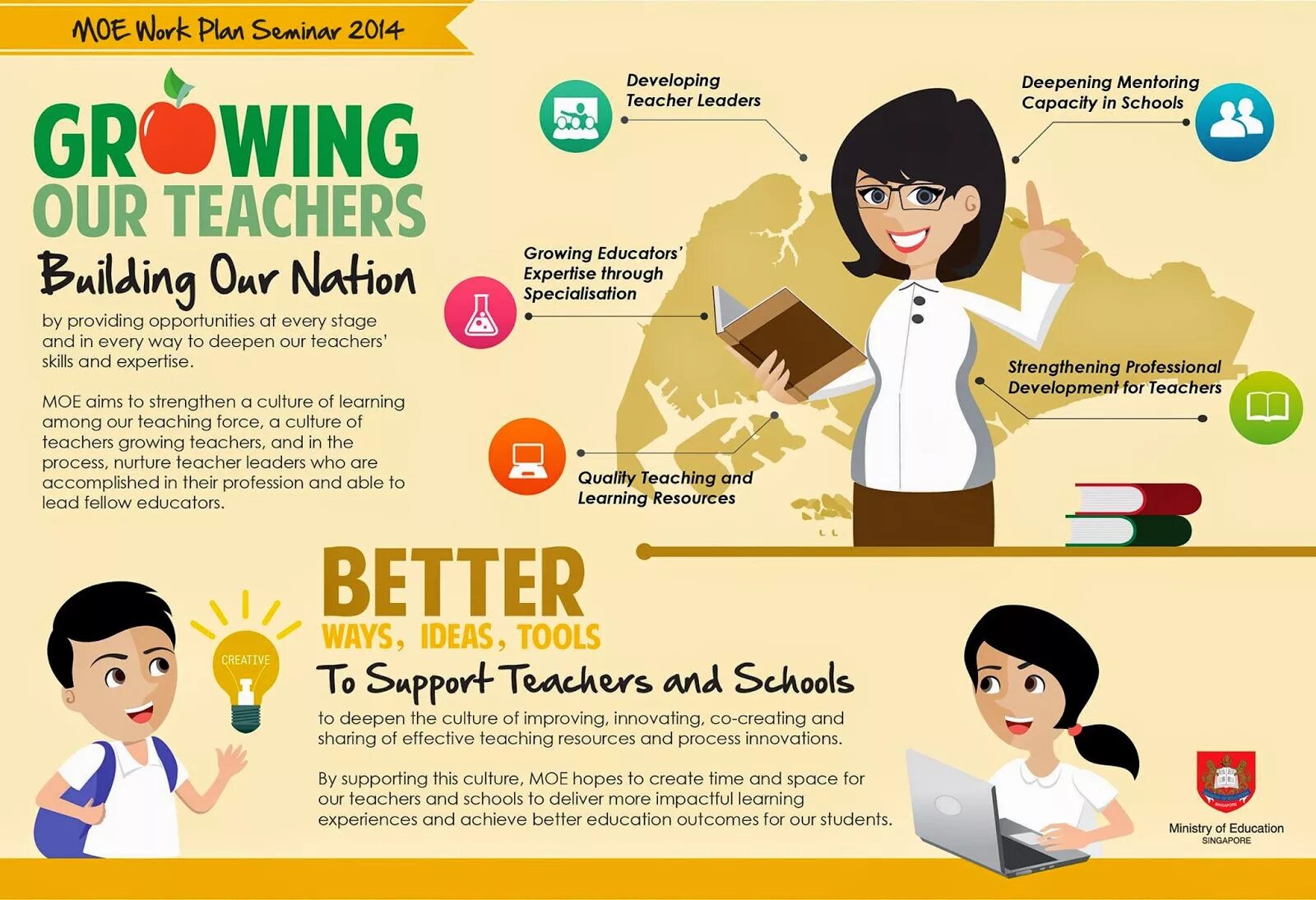 Support plan. Growing Education. Our teachers. Teacher support Plan. Educator's work Plan.