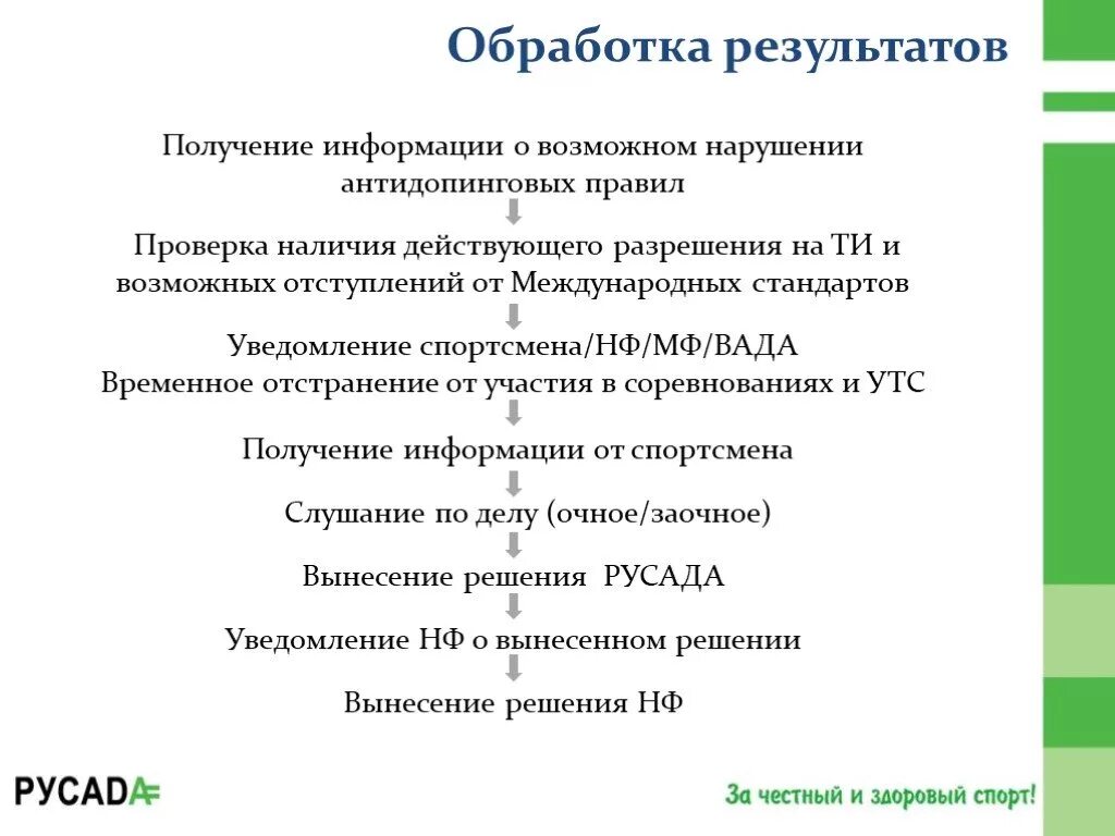 Международный стандарт по обработке результатов допинг. Виды нарушений антидопинговых правил. Обработка результатов допинг-контроля. Международные антидопинговые стандарты.