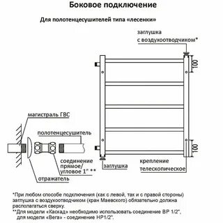 Terminus подключение