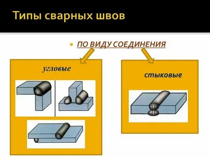 Типы стыковых сварных соединений
