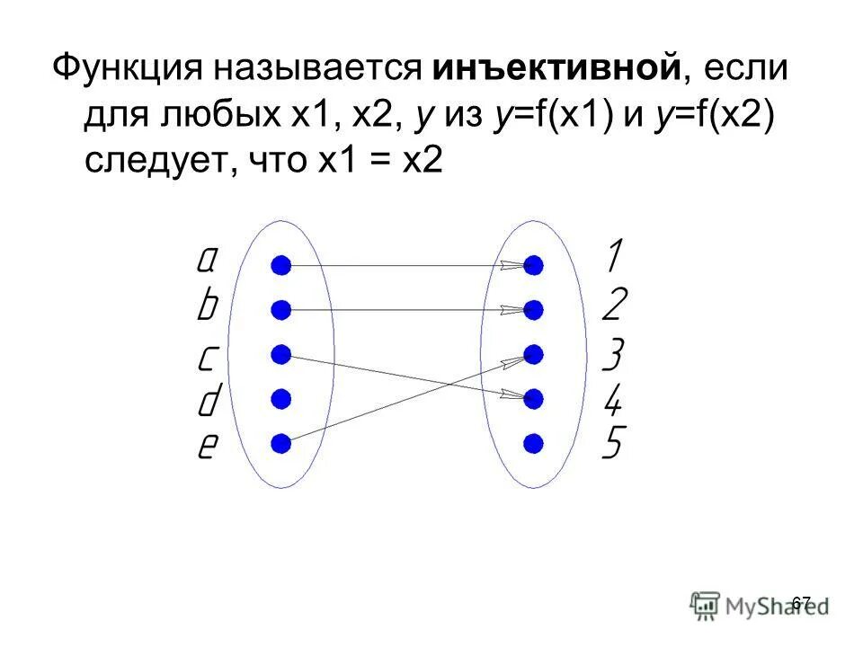Сжимающееся отображение. Сжимающееся отображение