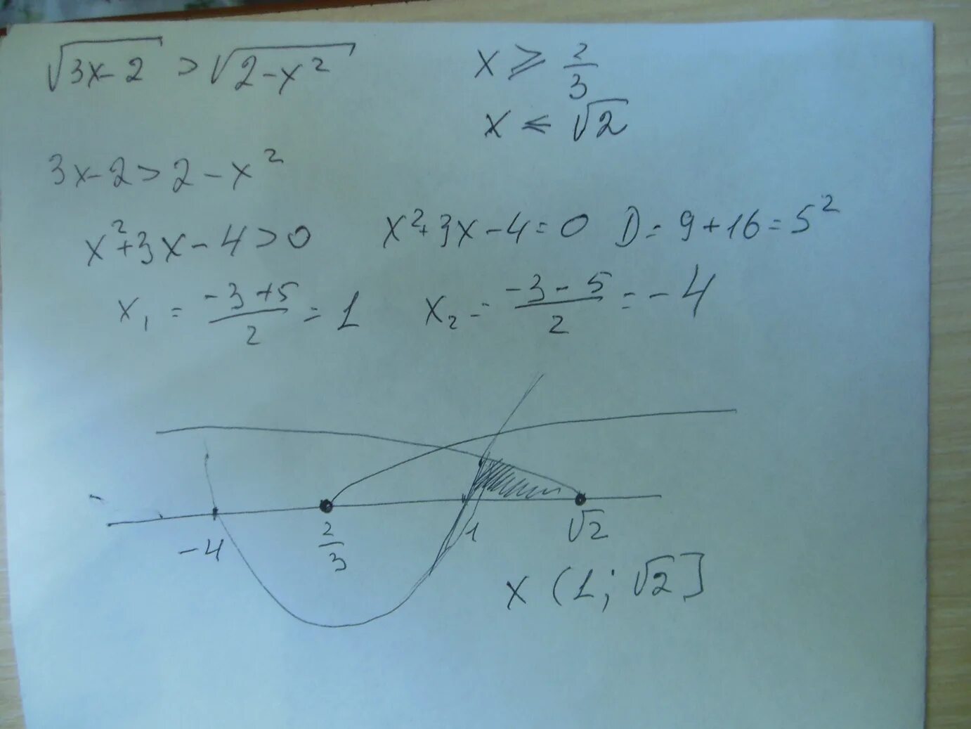 Х 2 корень 2х 2 0. Решите неравенство корень 2x+3. Решить неравенство 3 корня из. Решение неравенства корень из 2х+3-корень из х-2>2. Корень из -2+3х х.