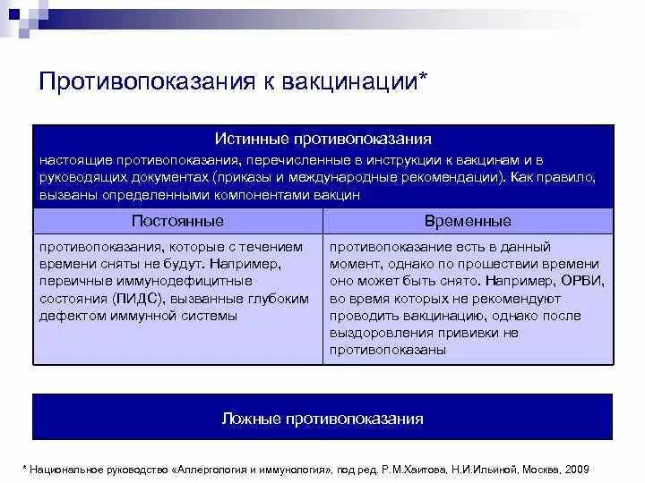 Противопоказания к введению вакцин. Временные противопоказания к прививкам. Временные и постоянные противопоказания к вакцинации. Перечислите противопоказания к введению вакцин..