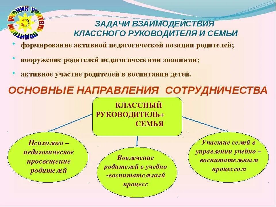 Формы работы с родителями в школе. Направления работы педагогов с семьями воспитанников. Взаимодействие с родителями. Формы работы классного руководителя.