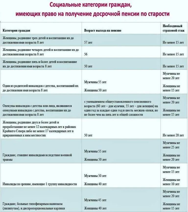 Сколько получают родители ребенка инвалида