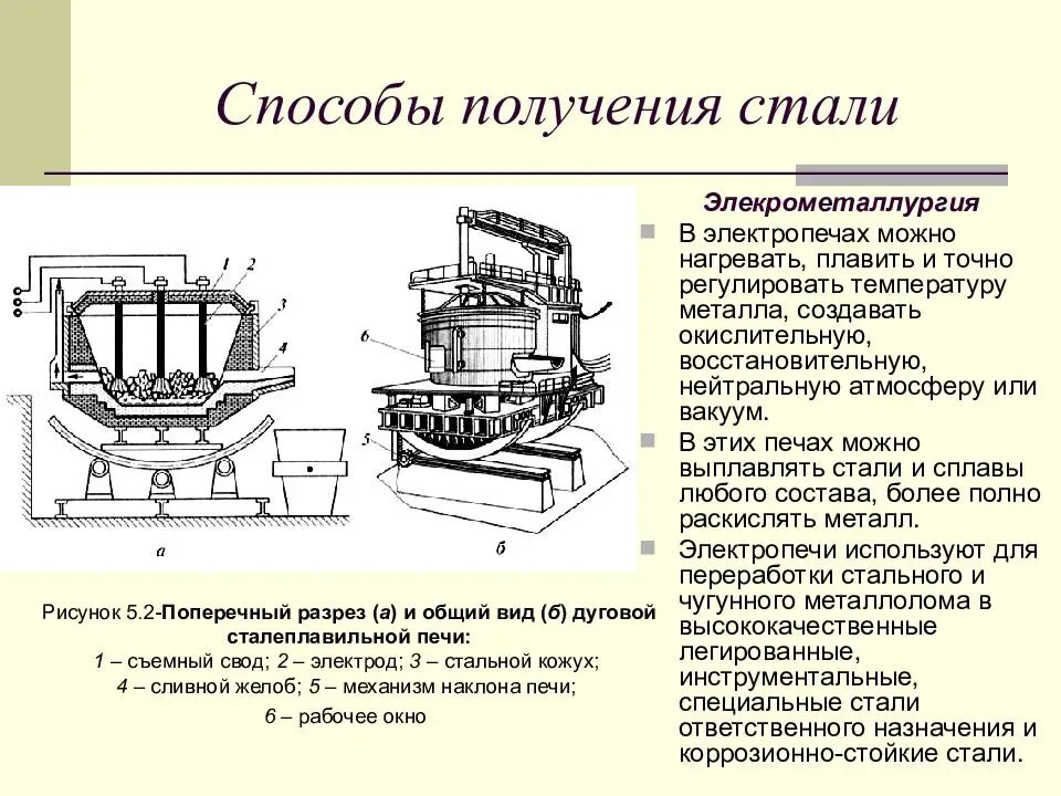Какие устройства используют для плавки чугуна. Технологическая схема выплавки стали в электропечах. процесс получения стали в дуговой электропечи. схема получение стали в дуговой электропечи. элемент устройства электросталеплавильной печи.