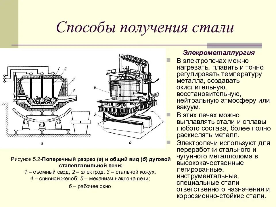 Способы плавки. Процесс получения стали в дуговой электрической печи кратко. Процесс выплавки стали в электрических печах.. Процесс получения стали в дуговой электропечи. Электропечь для стали схема.