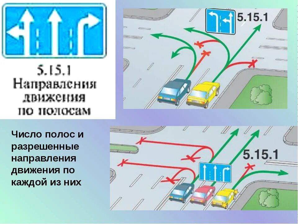 Сколько правил в пдд. Знаки 5.15.1 с разворотом. Направления движения по пополосам. Движение по полосам на перекрестке. Направление движения по полосам ПДД.