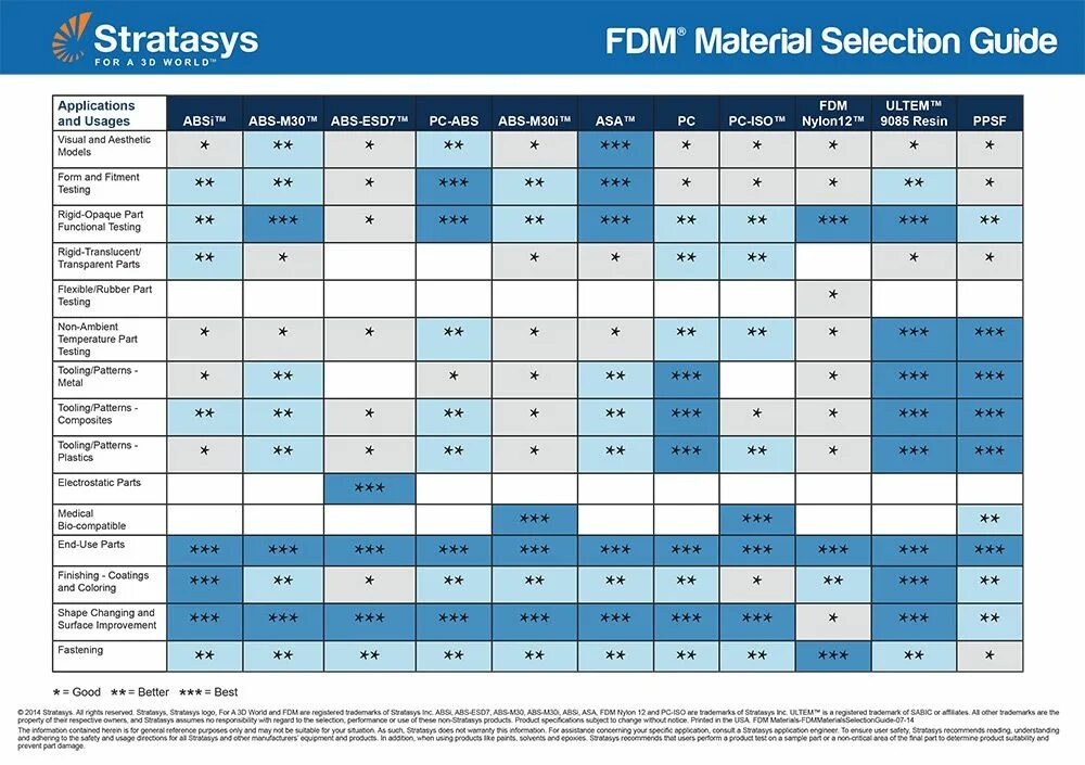 Material guide. Material guide