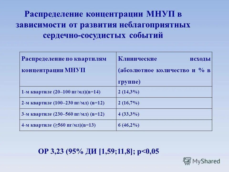 Определение пептида 32 мозга что это