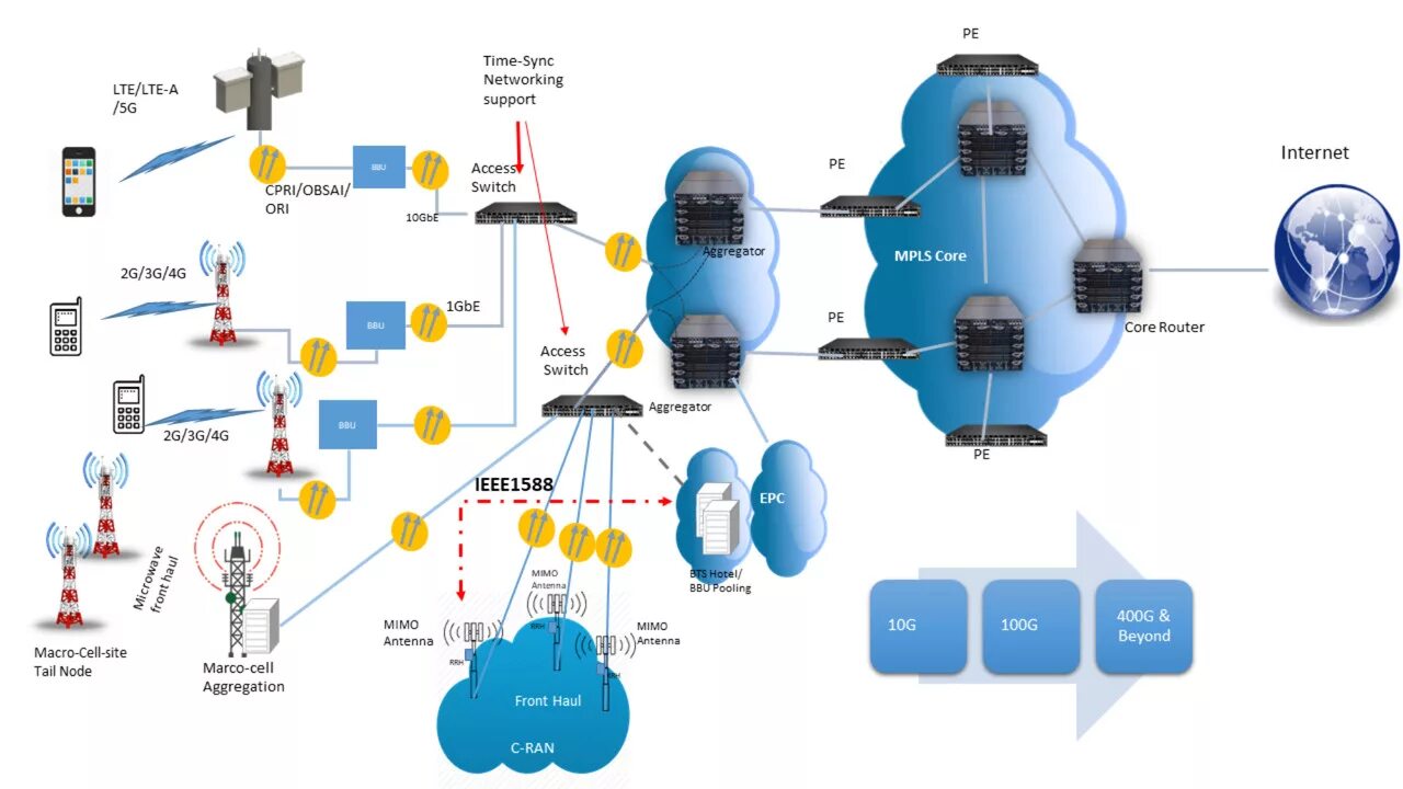 Msn smp pmn mnp. Мобильная сеть. Конвергенция MVNO. Картинки mobile Networks. Ran sharing LTE.