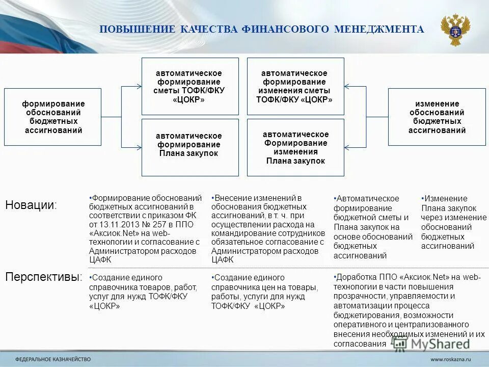 В соответствии с установленным порядком. Организации отнесенные в установленном порядке к категориям по го. Правовой обычай пример. В соответствии с установленным порядком. Увеличение бюджетных ассигнований.