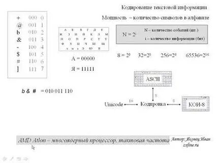 Практическая работа 1 кодирование текстовой информации