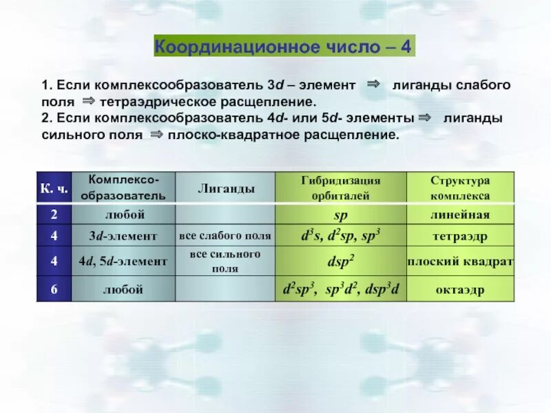 Координация чисел. Как определить координационное число. Координационное число комплексообразователя. Определить координационное число комплексообразователя. Координационное число в химии.