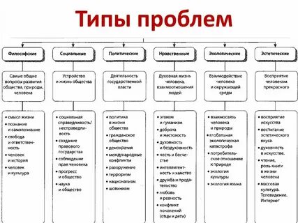 Типы гэ