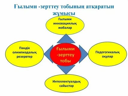 Almaty daryny kz ғылыми жоба