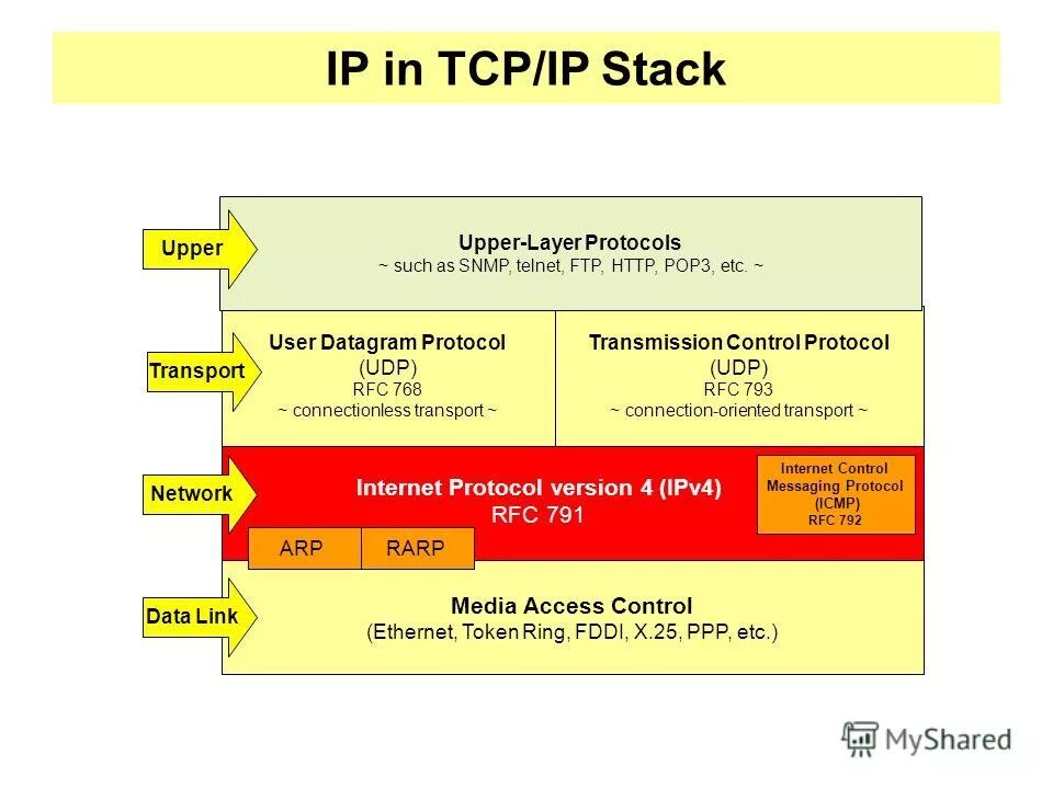Web api c#. 3 ошибка. Not such host. H: no such file or directory. Блокировка объекта.
