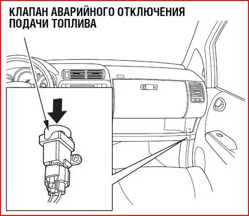 Отключение подачи топлива. Кнопка аварийного отключения топлива Honda Pilot. Инерционный выключатель Хонда джаз 2004 года. Кнопка аварийного отключения Хонда Аккорд 6. Кнопка аварийного выключатель топлива Ситроен.