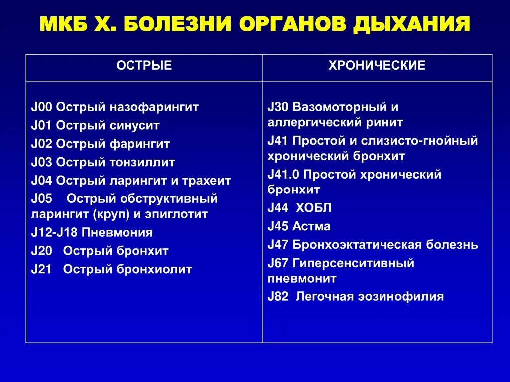 Хр бронхит мкб у взрослых. Острый фарингит код по мкб 10. Острый ринофарингит код мкб 10. Острый ринофарингит мкб 10 у детей. Фарингит код по мкб 10 у детей.