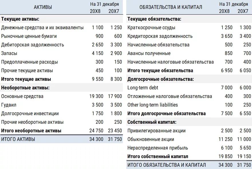 Собственный оборотный капитал в балансе строка. Текущий актив в балансе. текущих активов в балансе. текущие активы в бухгалтерском балансе. что такое текущие активы активы.