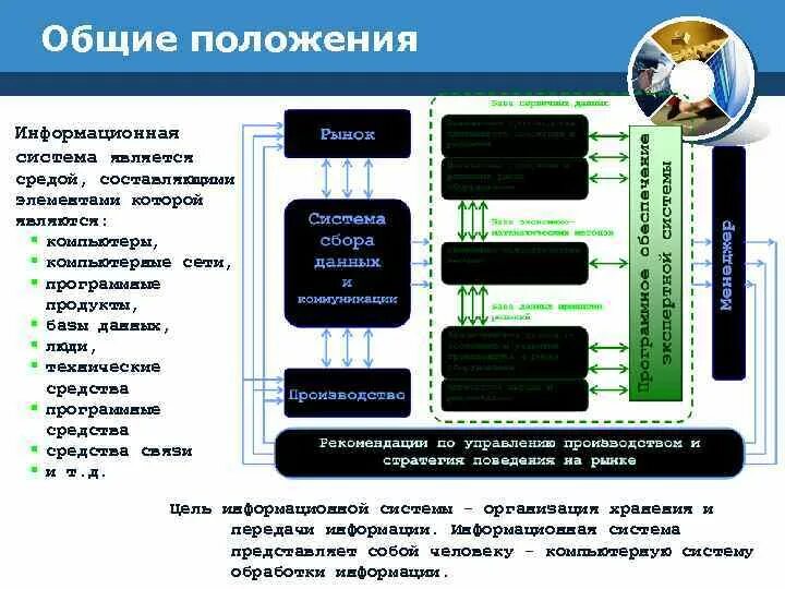 Положение ис. Положение об информационной системе. Информационное положение это. Основные положения информационной системы. Положениях ИСУ.