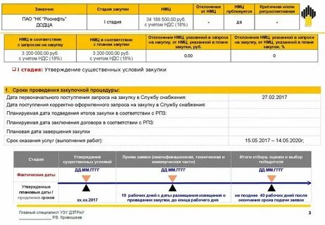 роснефть закупки