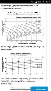 410 фреон какое давление должно быть
