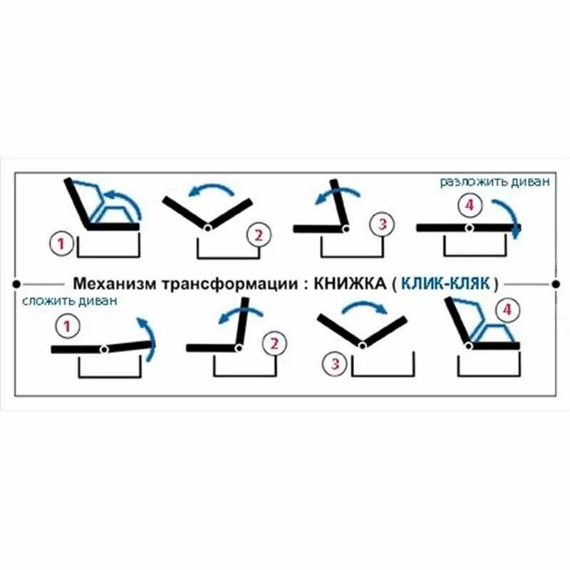 Механизм трансформации дивана книжка схема. Механизмы раскладывания диванов схема клик кляк. Механизм трансформации книжка схема. Диван механизмы раскладывания названия. Как называются механизмы диванов