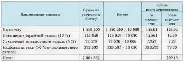 Калькулятор расчета отпуска после декрета. Расчет периода отпуска после декрета. калькулятор расчета периода отпуска после выхода из декрета. что такое рабочий период для расчета отпуска. расчёт периода отпуска после выхода из декрета.