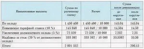 Расчет отпуска после декрета расчетный период. Калькулятор отпуска после выхода из отпуска по уходу за ребенком. Калькулятор расчета периода отпуска после выхода из декрета. Что такое рабочий период для расчета отпуска. Расчет отпуска после декрета