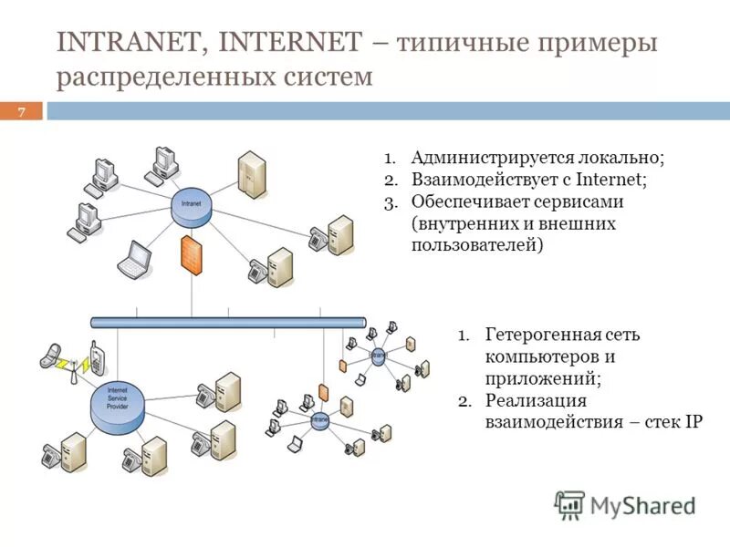 архитектура сети. архитектура сети. архитектура сети интернет. сетевая архитектура системы. архитектура сетей следующего поколения.
