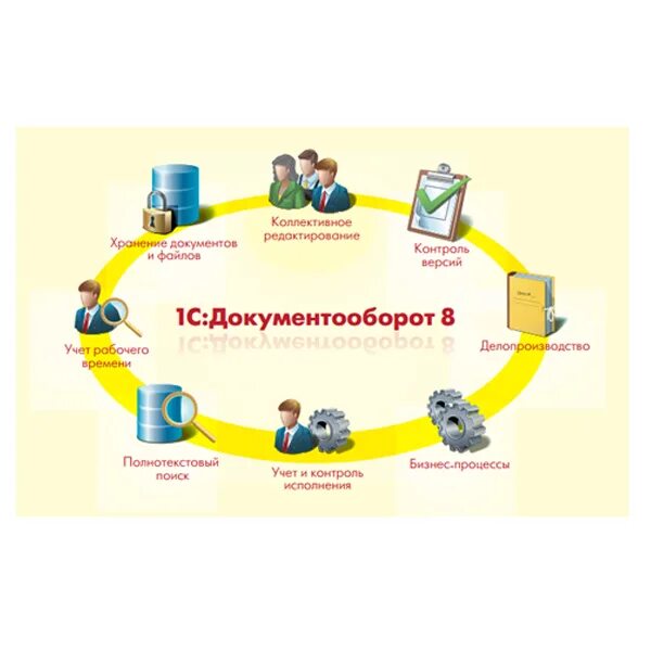 1с документооборот внедрение. схема движения входящих документов внутри организации. бизнес процесс делопроизводства схема. документооборот. электронный документ схема.