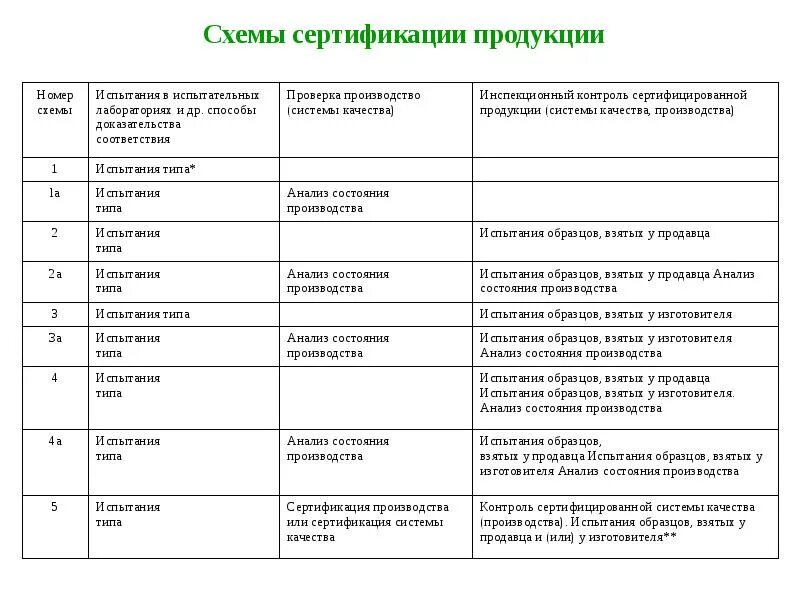 Оценка состояния производства. Схема сертификации 6с. Схема сертификации 3с. Схема анализа состояния производства. Схемы сертификации таблица.