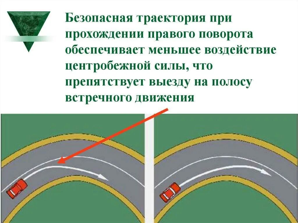 Правильная Траектория поворота. Траектория движения на повороте. Траектория движения авто на повороте. Траектория поворота направо. Действия на повороте на право