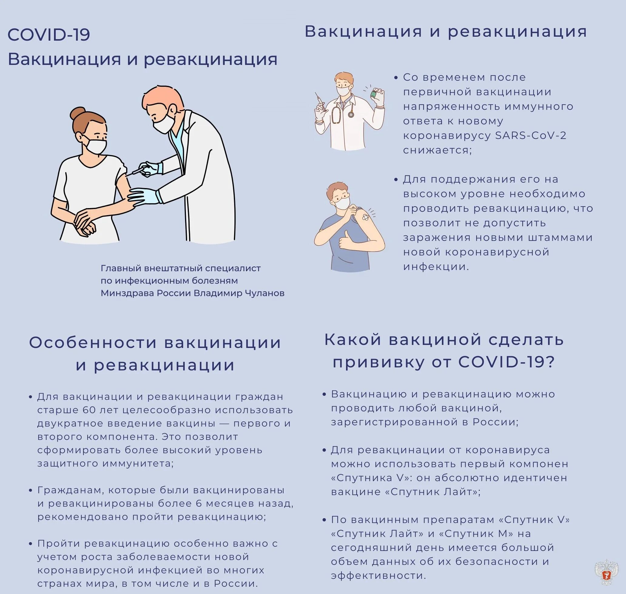 Вакцина против коронавирусной инфекции. Вакцинация против коронавирусной инфекции памятки. Вакцинация это важно. Памятка для пациентов по вакцинопрофилактике. Важно прививки.