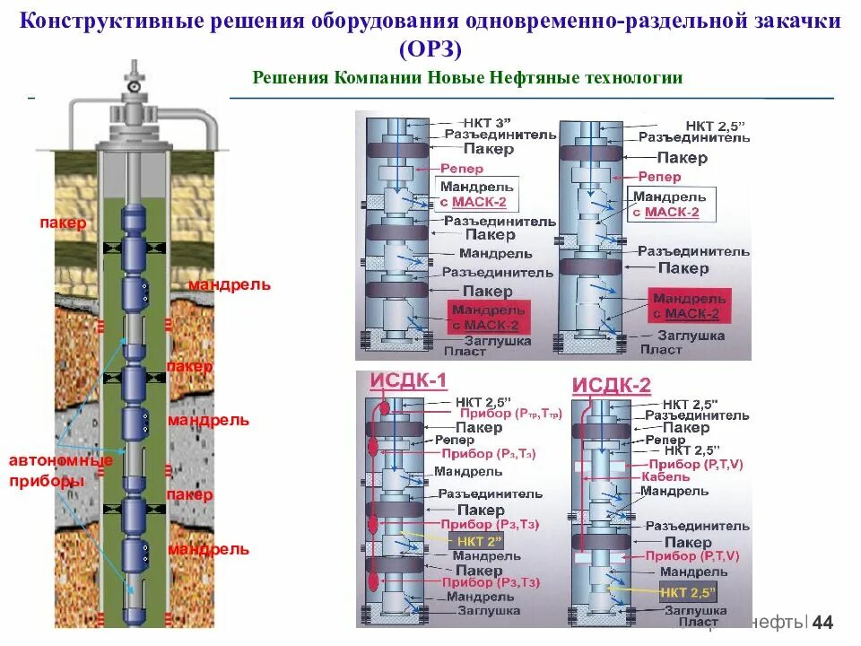 Наработка на отказ уэцн. Коды камер нефтянки. Нефтяные компании мира. Устьевая арматура шгн схема. Насосная штанга чертеж шн 22.