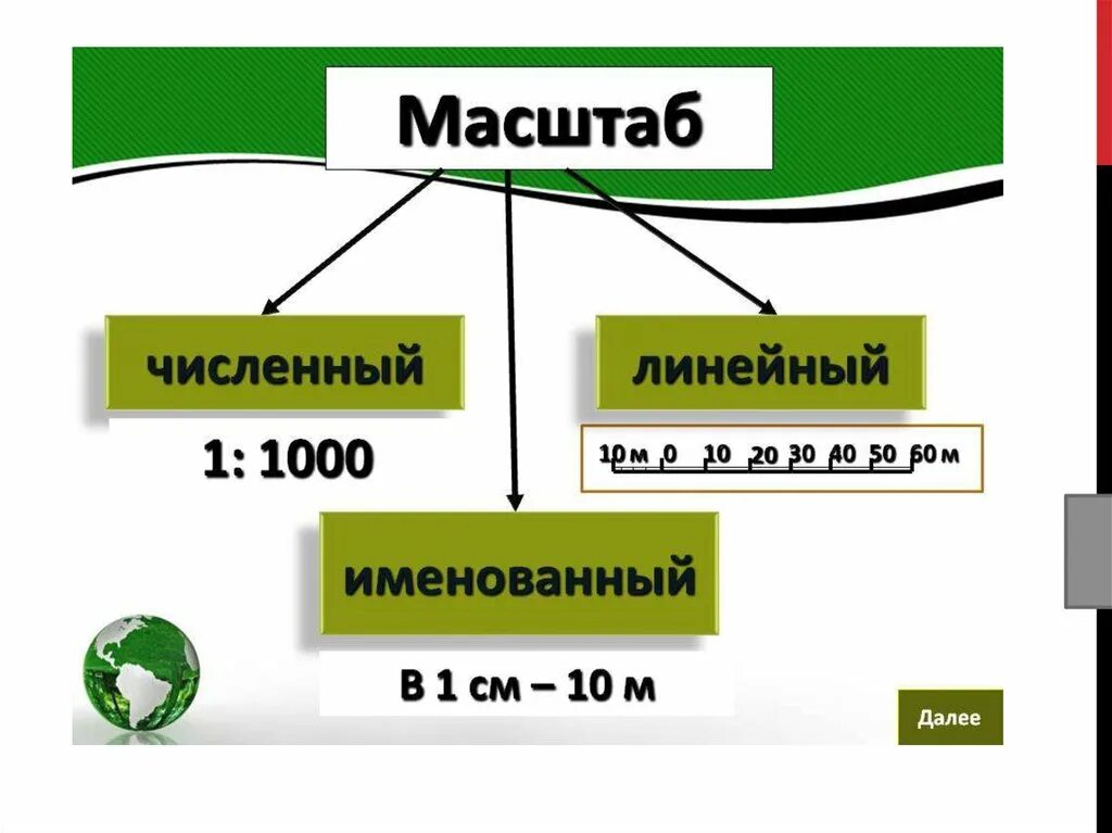 Масштаб плана. План местности с линейным масштабом. Масштабы карт. Именованный масштаб карты.