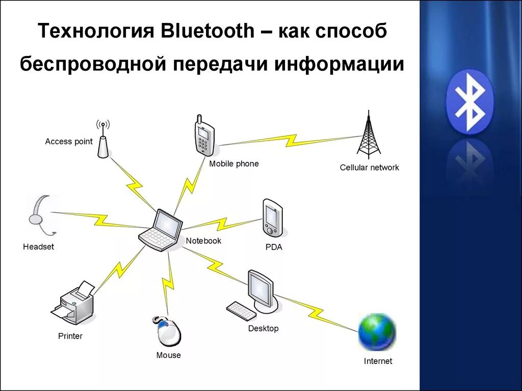 Технологии беспроводной передачи данных. Схема работы блютуз. Bluetooth сеть. Bluetooth принцип работы. Информация беспроводных сетей