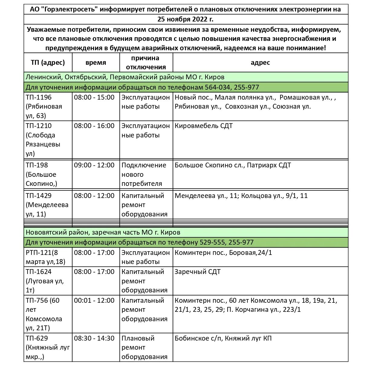Отключение электроэнергии. Отключение электроэнергии Киров 29 ноября 2022. Якуши отключение электроэнергии.