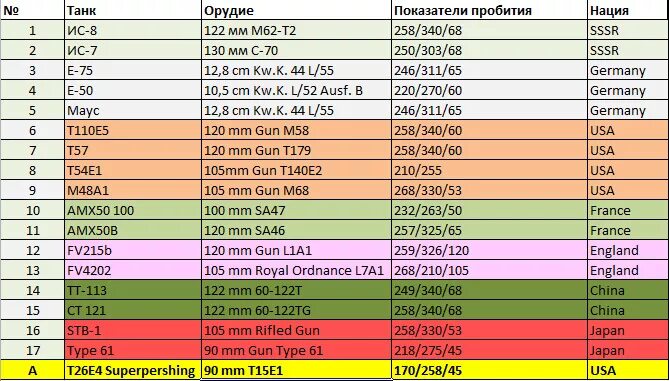 2т 3 ц 6 кг в килограммах. пушка м-42 бронепробиваемость. 4 т к 26 т отношение. 4 т к 26 т отношение. сколько будет килограмм.