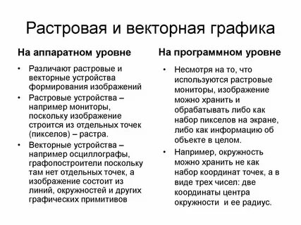 Основные растровое векторное