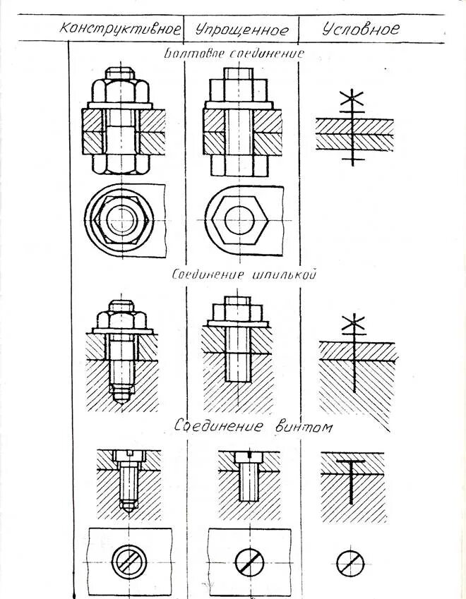 Обозначение резьбовых соединений. Начертить резьбовое соединение деталей. Резьбовое соединение винтом на чертеже. Условное болтовое соединение на чертеже. Резьбовое соединение болтом чертеж.