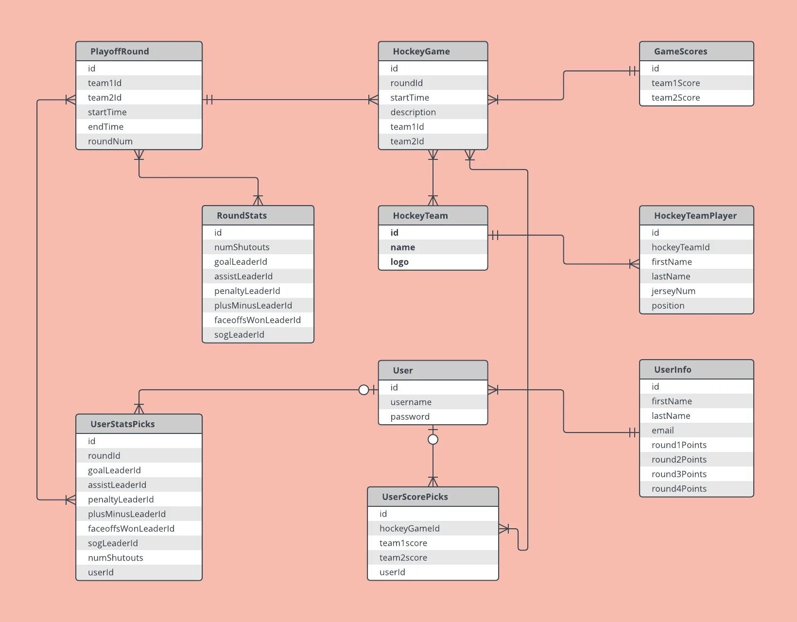 Entity database. Er модель базы данных. er диаграмма бд пример. er и erd диаграммы. erd (entity-relationship diagrams) диаграмма.