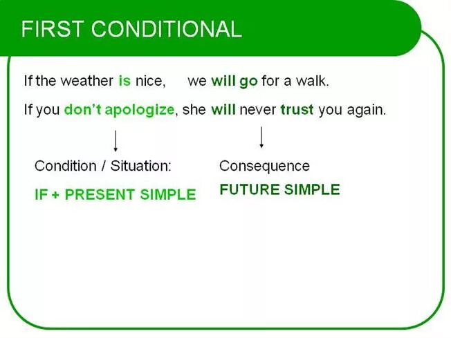 01 first. Ферст кондишинал правило. First conditional схема. First conditional — первый Тип. 1 Conditional примеры.