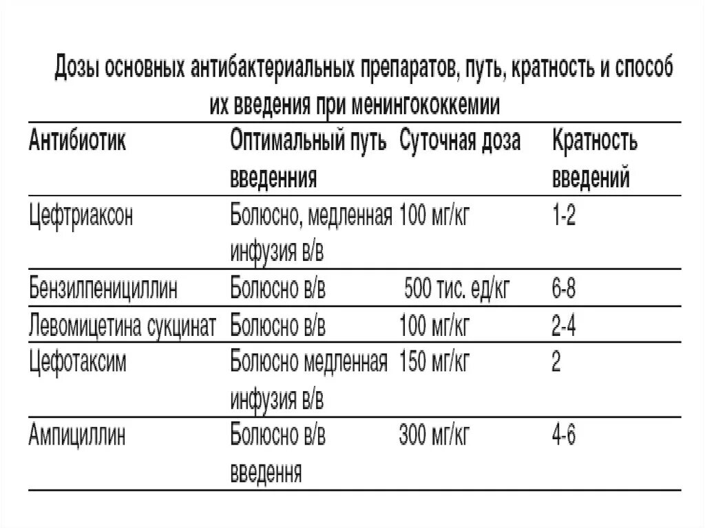 Цефтриаксон колят детям. Цефтриаксон схема уколов. Цефтриаксон ребенку 7 лет дозировка. Антибиотик в уколах ребенку 5 лет дозировка.