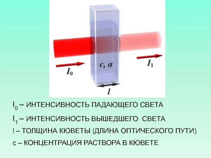 Кювета толщина слоя