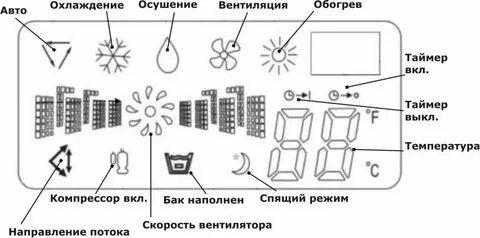 Режим проветривания на кондиционере