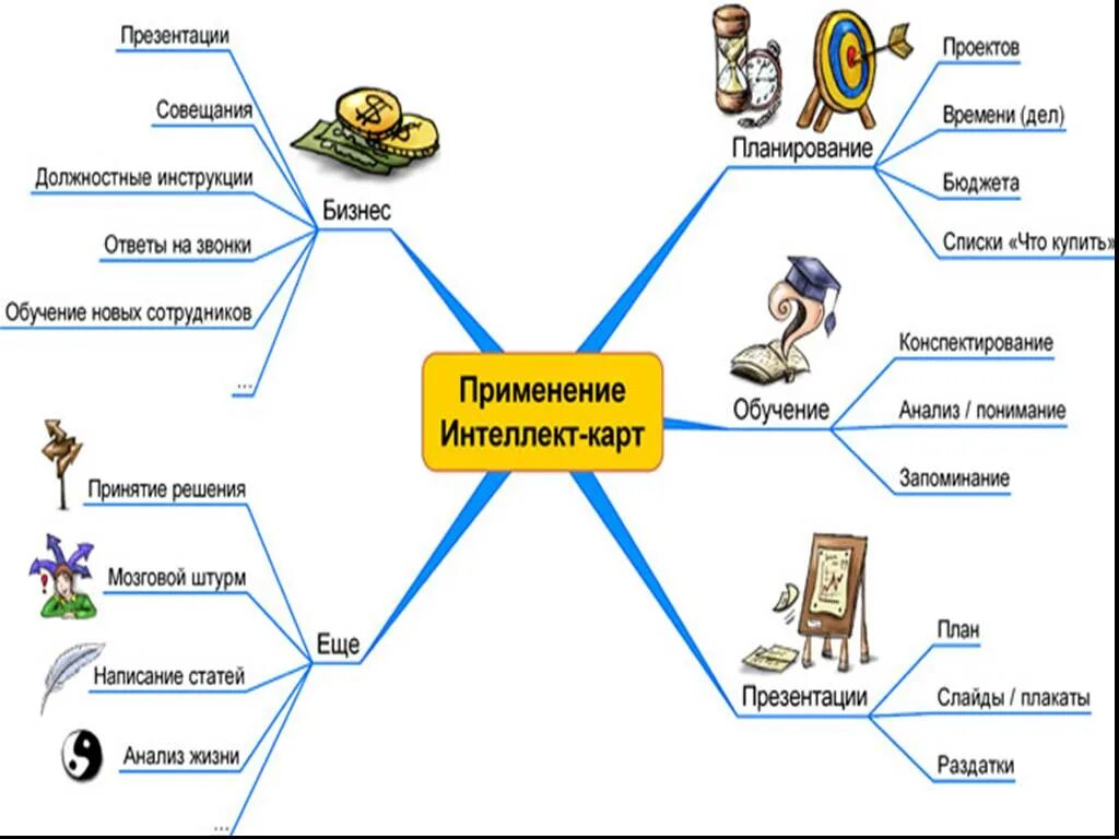 Сайт для создания интеллект карты. Интеллект карта. интеллектуальная карта технология. составление интеллект карт. схемы интеллект-карт.